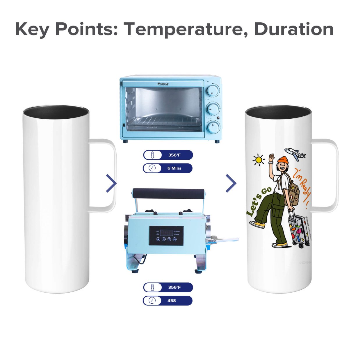 20 oz Sublimation Skinny Tumbler with Handle - 20 Pack - FASTSUB