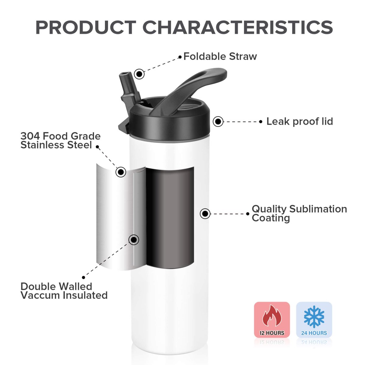 20 oz Sublimation Sports Water Bottle - 12 Pack - FASTSUB