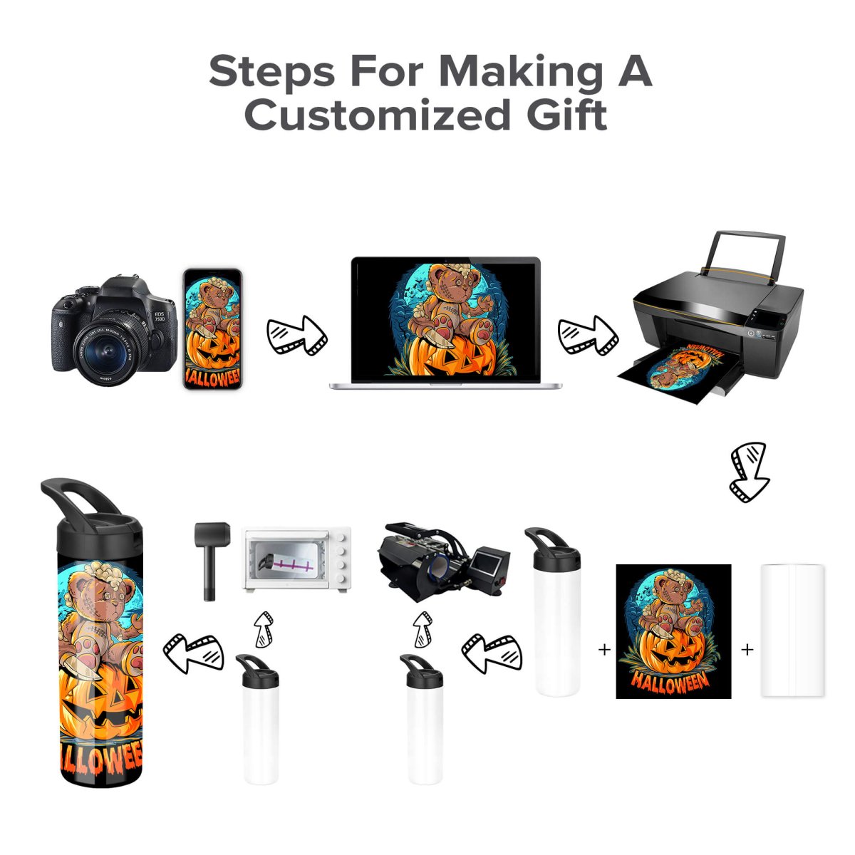 20 oz Sublimation Sports Water Bottle - 12 Pack - FASTSUB