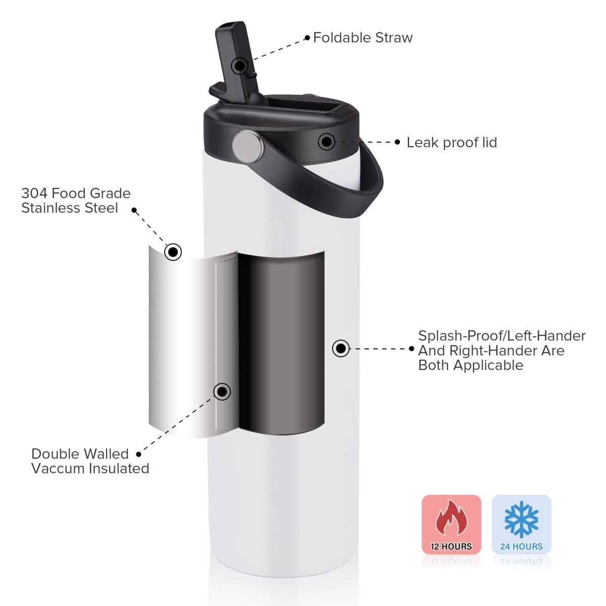 20 oz Sublimation Sports Water Bottle - 25 Pack - FASTSUB