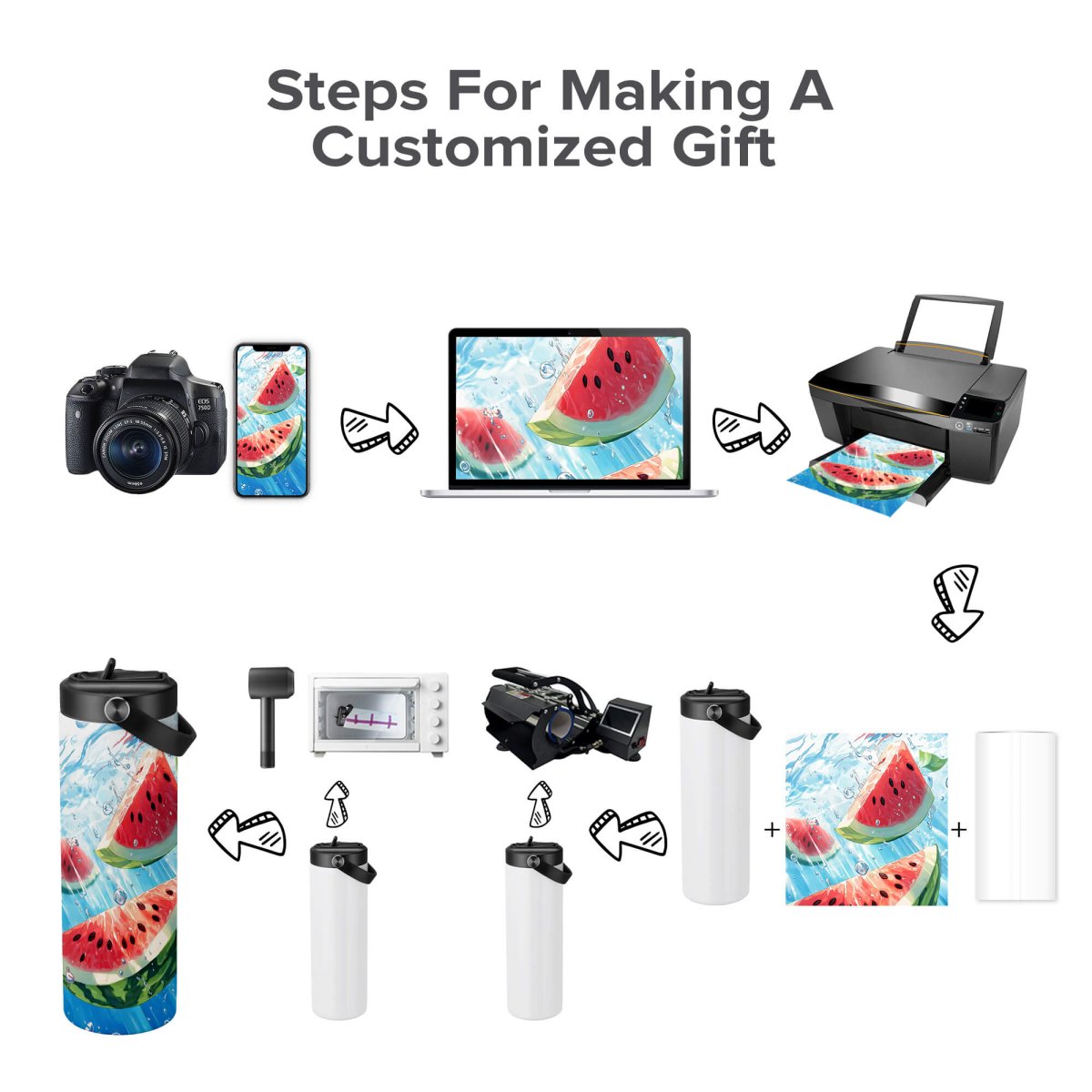 20 oz Sublimation Sports Water Bottle - 25 Pack - FASTSUB