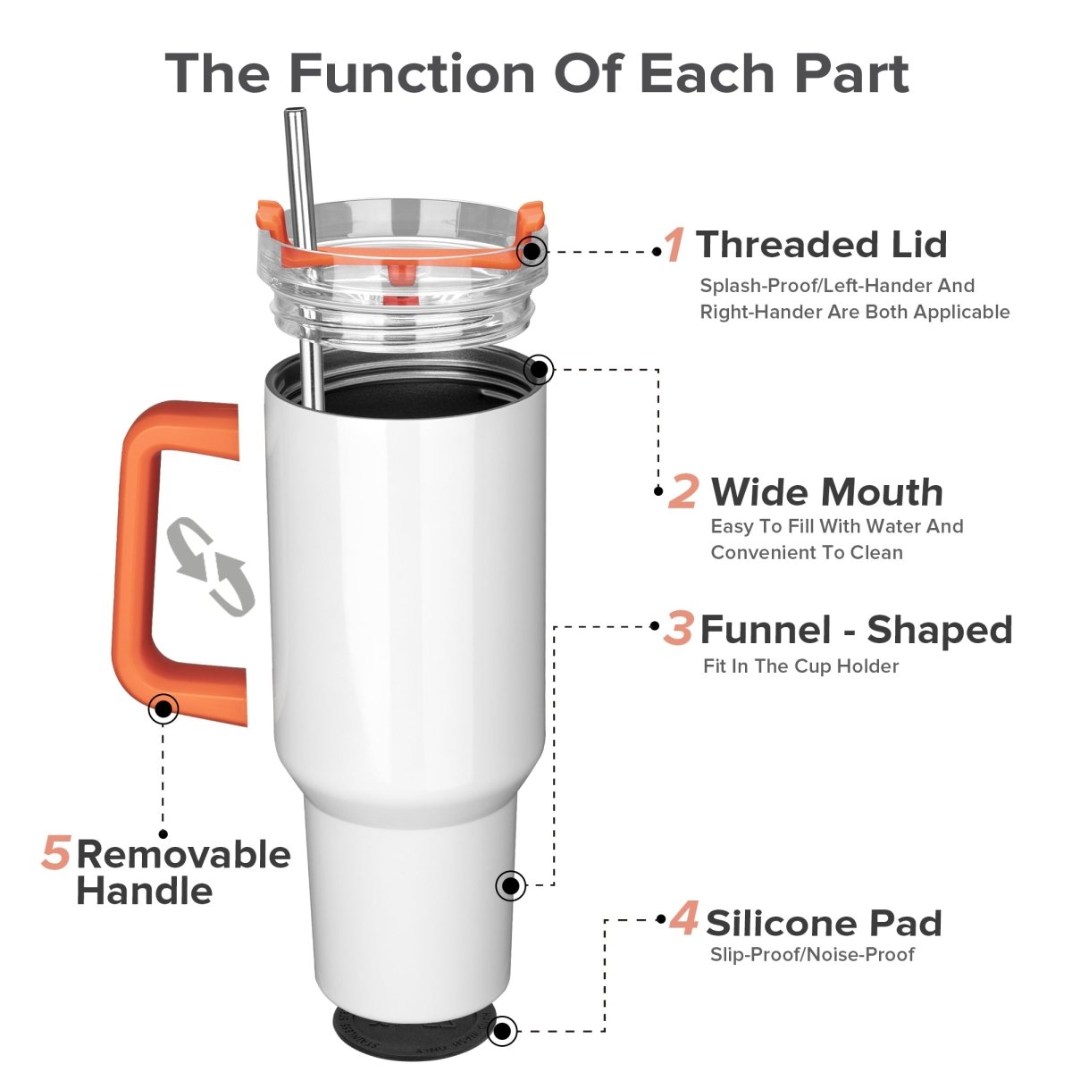 40 oz Sublimation Handle Tumbler - 12 Pack - FASTSUB
