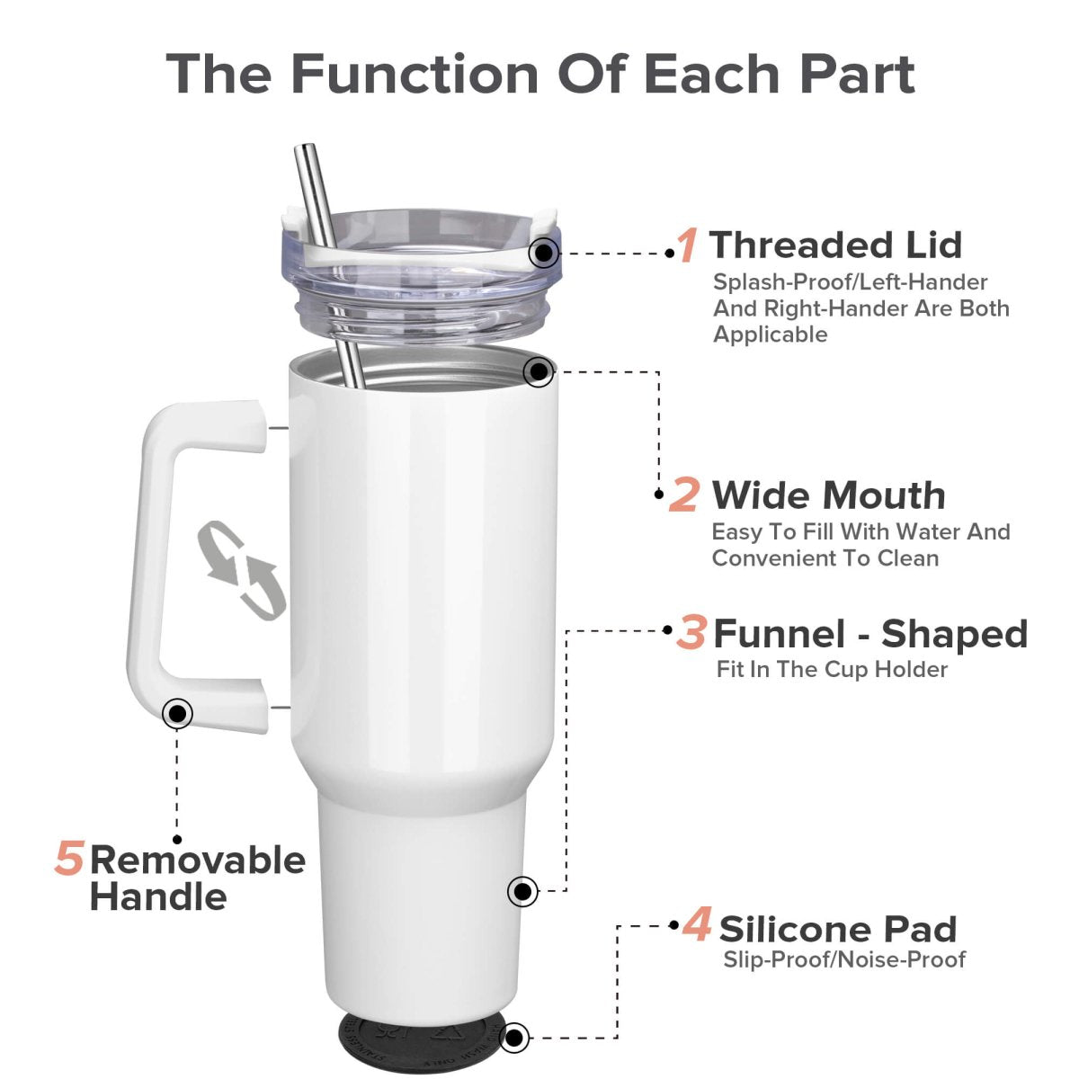 40 oz Sublimation White Handle Tumbler - 12 Pack - FASTSUB