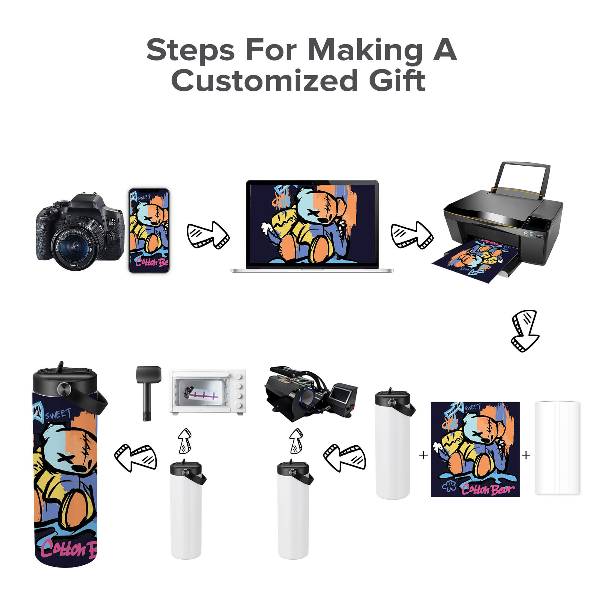 20 oz Sublimation Tumbler with Handle | 12 Pack - FASTSUB
