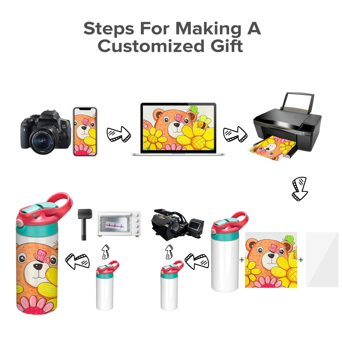 12 oz Sublimation Toddler Water Bottle - 30 Pack - FASTSUB