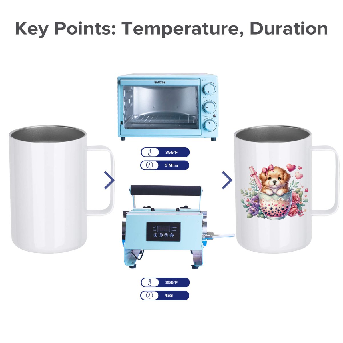 17 oz Sublimation Mug - 20 Pack - FASTSUB
