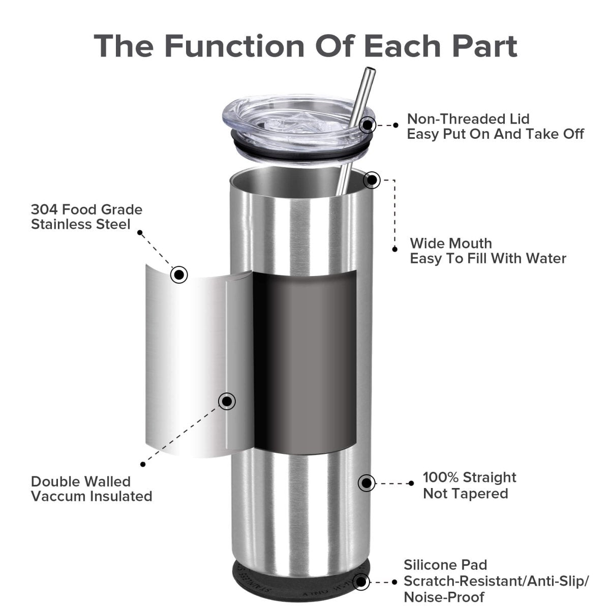 20 oz Sublimation Clear Skinny Tumbler - 12 Pack - FASTSUB