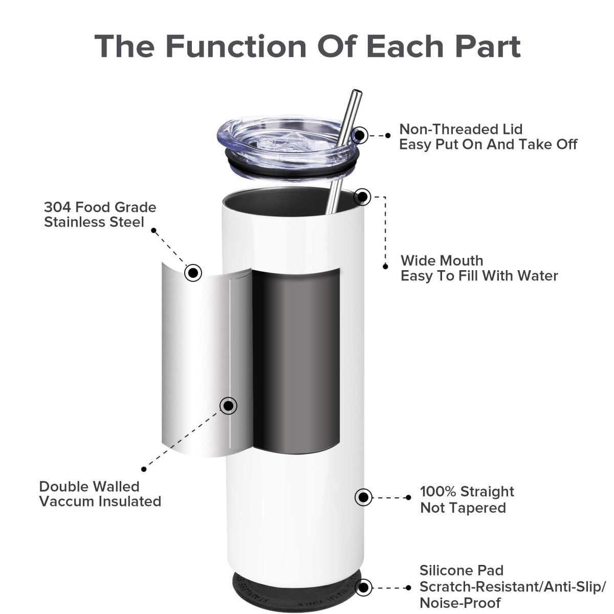20 oz Sublimation Edge Skinny Tumbler - 25 Pack - FASTSUB