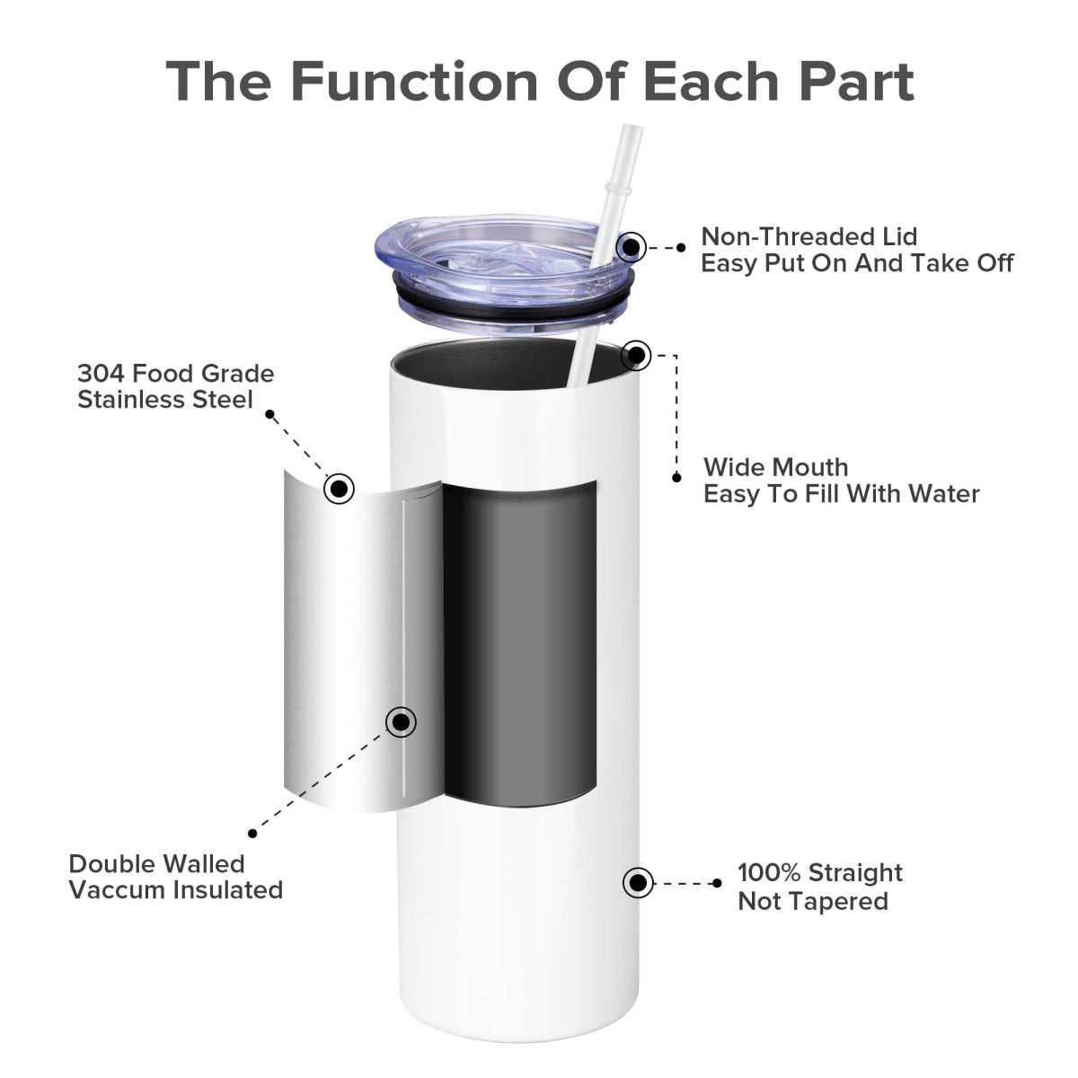 20 oz Sublimation Skinny Tumbler - 25 Pack - FASTSUB