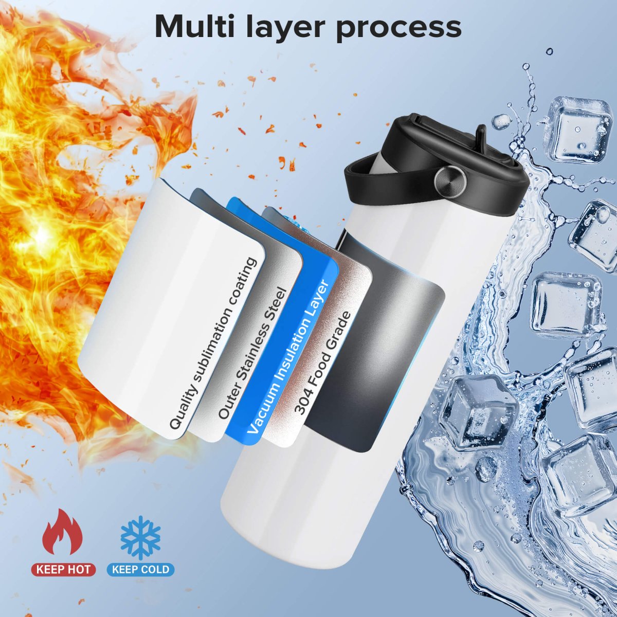 20 oz Sublimation Sports Water Bottle - 12 Pack - FASTSUB
