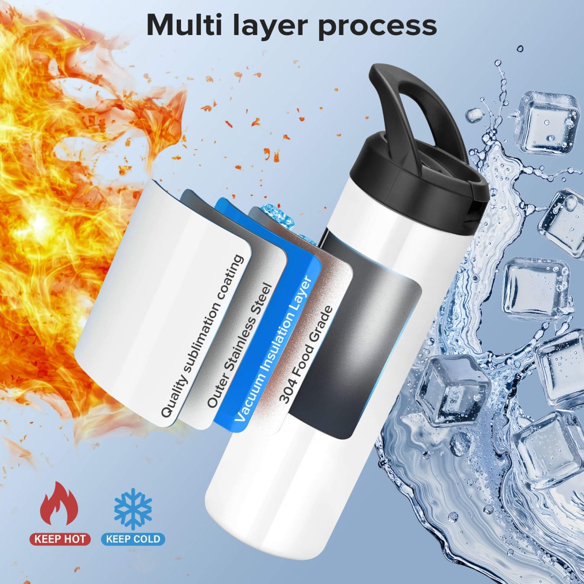 20 oz Sublimation Sports Water Bottle - 12 Pack - FASTSUB