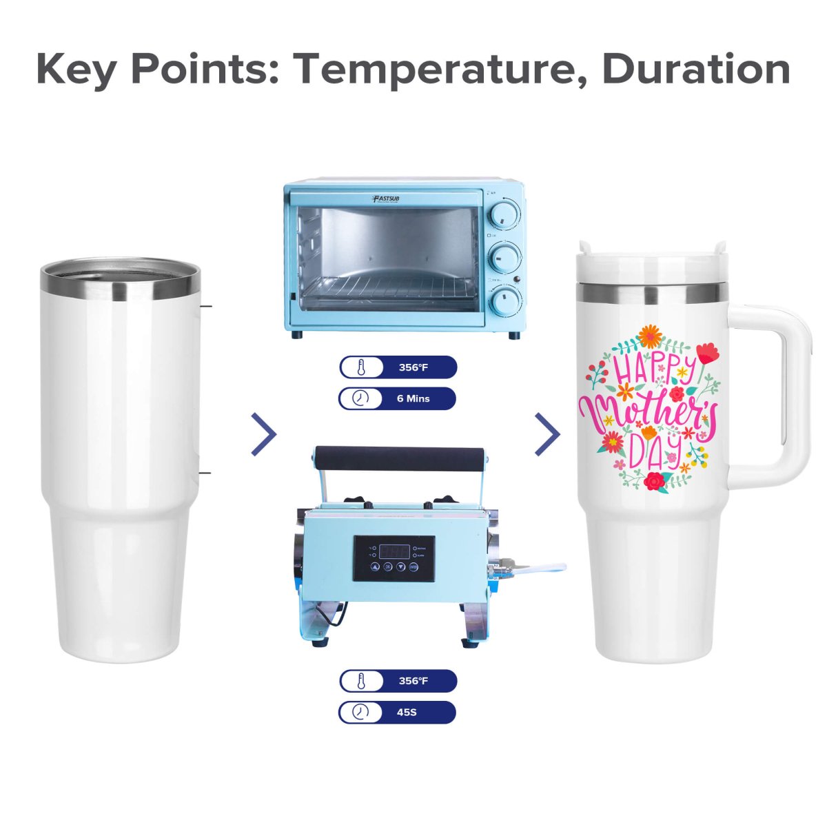 30 oz Sublimation Tumbler with Handle - 20 Pack - FASTSUB