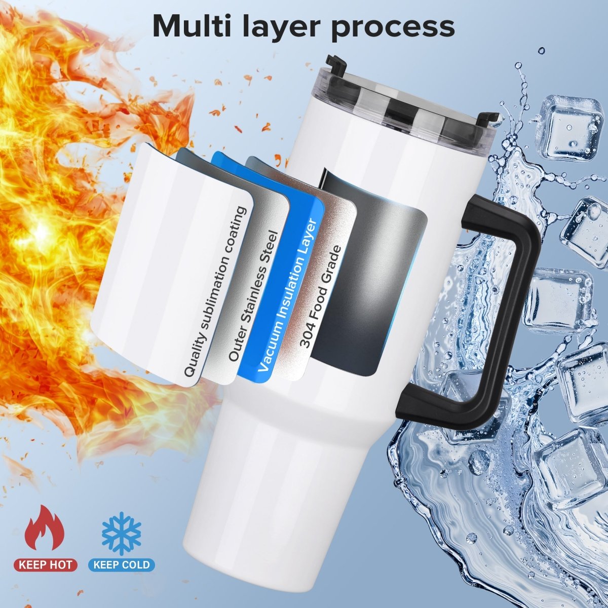 40 oz Sublimation Handle Tumbler - 20 Pack - FASTSUB