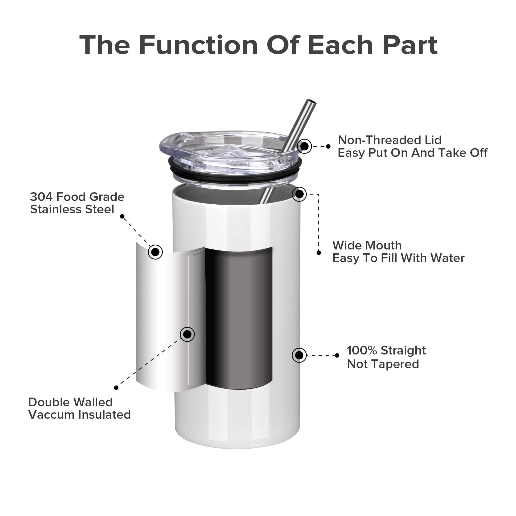 12 oz Flat Edge Sublimation Tumbler | 24 Pack - FASTSUB