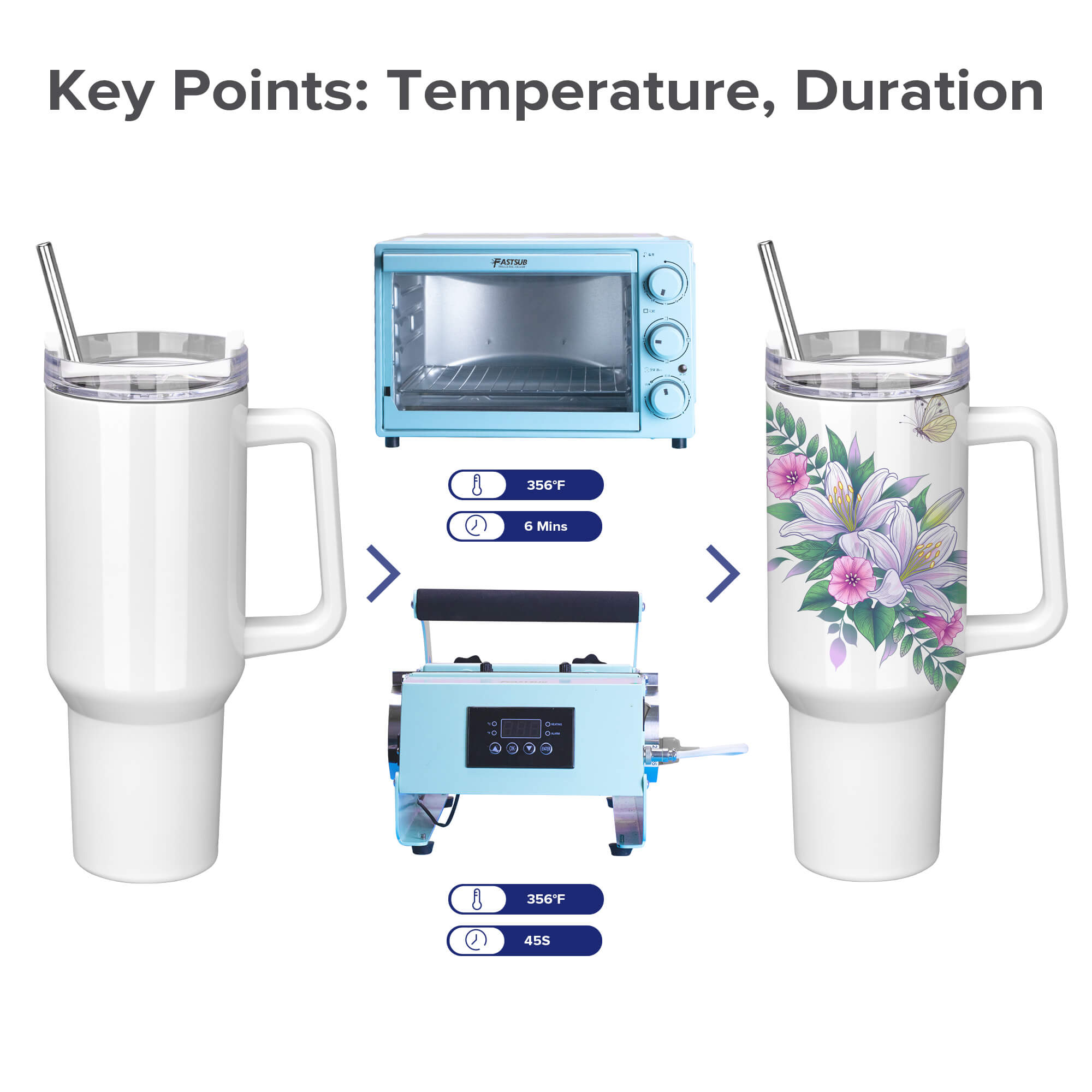 40 oz Sublimation Tumbler with White Handle | 12 Pack - FASTSUB